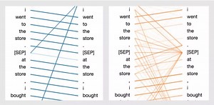 用可视化解构BERT，我们从上亿参数中提取出了6种直观模式