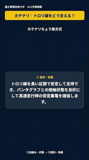 カテナリちょう架方式｜トロリ線を安定支持【1級電気施工管理 二次】