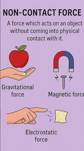 What is a force?| Types of forces | Class 8th & 9th | CBSE & SSC |Force & Law of motion |By NIHARIKA