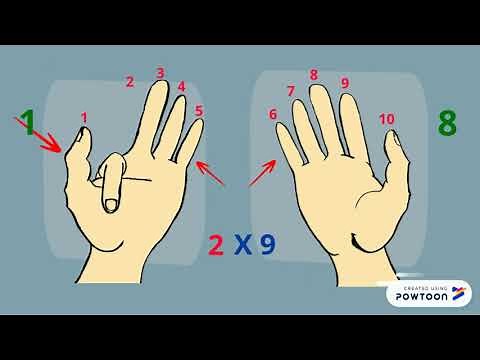 Multiplier avec les doigts - table X 9