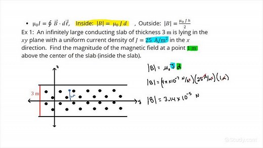 Determining the Magnitude of the Magnetic Field from a Symmetric Conducting Slab with Given Current Density | Physics