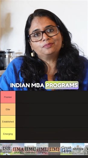 Ranking top Indian MBA programs . . #MBA #IIM #IIMA #gmat #bschool #mba #cat2025 #gmat2025 | Crackverbal | Facebook
