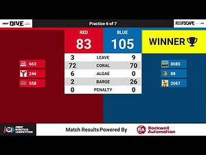 Day 1 Complete - 2025 NE District URI Event