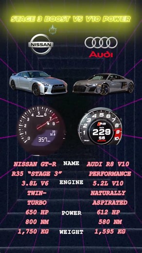 Nissan GT-R Stage 3 vs Audi R8 V10: 650HP Turbo Beast vs Pure V10!
