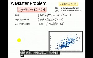 ICML2017Tutorial随机凸和非凸优化的最新进展