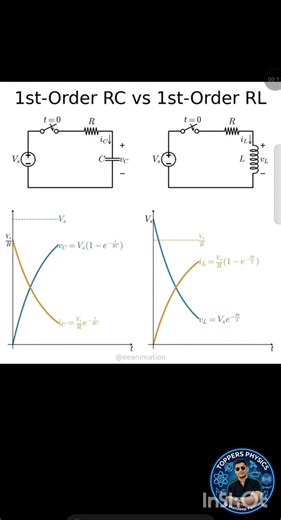 RC vs RL Circuit Explained Simply | Charging vs Current Growth
