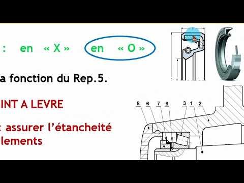 les roulements Comprendre 👍très facilement le Montage en O