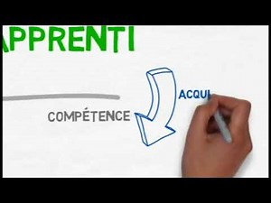 Les 4 phases de l'apprentissage