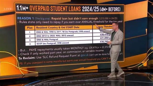 Martin Lewis warns millions could be owed big refund