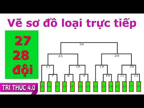 Tri Thức 4.0 | Vẽ Sơ Đồ Thi Đấu Loại Trực Tiếp 1 Lần Thua Khi Có 27 - 28 Đội