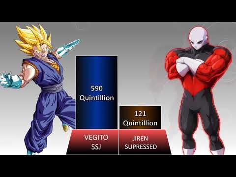 The Ultimate Clash: God Killer Vegito vs Jiren (Power Level Breakdown)
