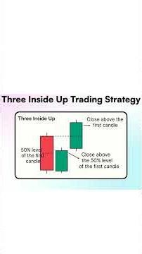Three Inside Up: Powerful Bullish Candlestick Pattern for Traders. #shorts #trending #trading