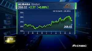Why the iShares MSCI China ETF is up 25% in 2020