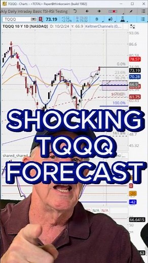 Don't Miss this High Probability Trade Setup on TQQQ 📈#swingtrading