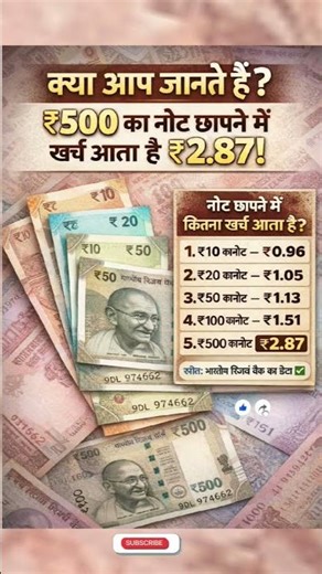 नोट छापने में कितना खर्च आता है? 🤔😱 How much does it cost to print currency notes? #gk #shorts