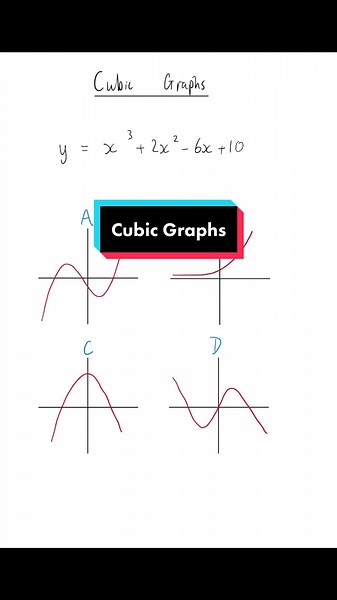 Cubic Graphs - GCSE Maths (I know it isn’t the exact graph for the equation, just the general shape for a positive cubic) #gcse #revision #maths #math #graphs