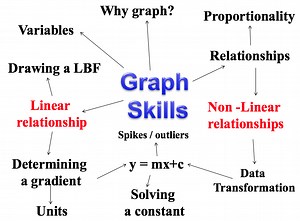 Pre Course Lab & Graphing Skills