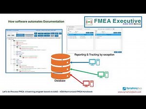 Process FMEA (AIAG-VDA Edition) - Documentation