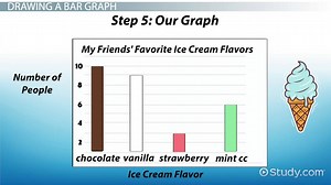 Bar Graph | Definition, Types & Examples - Video | Study.com