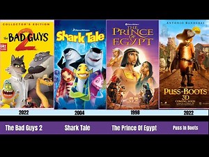 DreamWorks Animation Films Evolution(1999-2026)