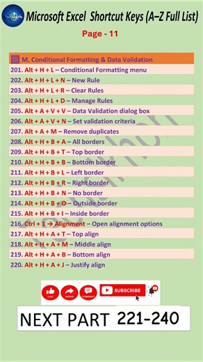 Excel Shortcut Keys Part 11 (201–220) | A–Z Excel Shortcuts |#shortcutkeys #shortvideo #exceltips