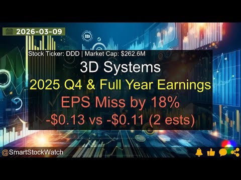 3D Systems (DDD|$262.6M) - 2025 Q4 & Full Year Earnings Analysis
