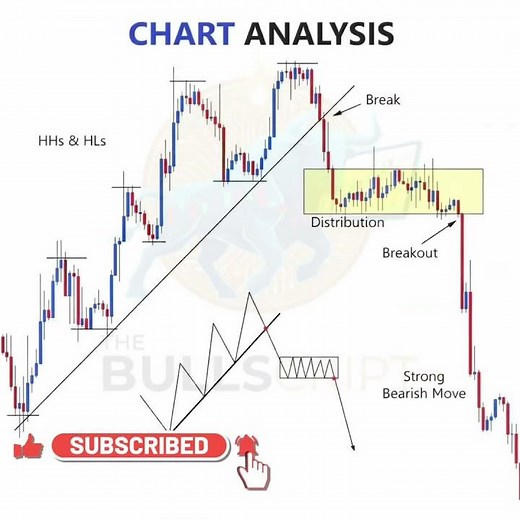 #technicalanalysis #trading #forex #goldtrading #viral #chartpatterns #tradingeducation