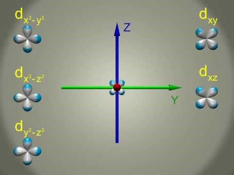 atomic d orbitals