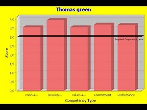 Java prog#123. JFreeChart : How to use value marker in jfreechart
