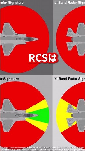 世界で一番高価な飛行機【B-2爆撃機】