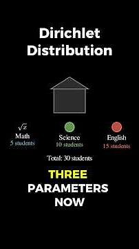 dirichlet distribution #maths #statistics #datascience #machinelearning