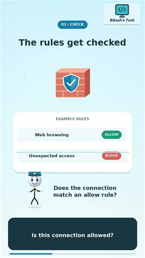 How does this work? The firewall explained 😳 #tech #shorts