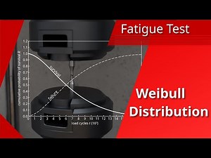 Weibull distribution using the fatigue test as an example (survival/failure/reliability analysis)