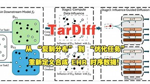 KDD2025 |TarDiff：从 “复制分布” 到 “优化任务”，重新定义合成 EHR 时序数据！