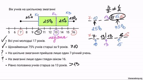 Інтерпретація діаграм розмаху (відео)