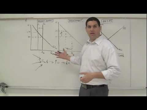 Monetary Policy Graphs (2 of 2) - Macro 4.6