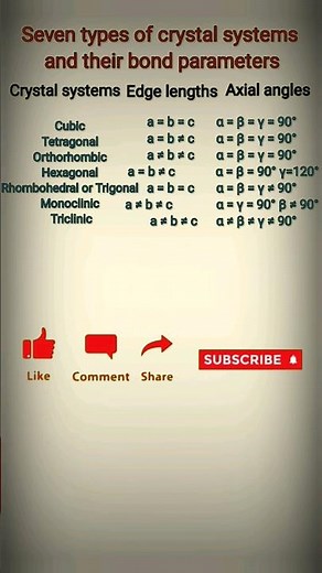 seven types of crystal system | solid state | chemistry