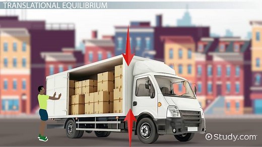 Static Equilibrium Definition, Conditions & Examples