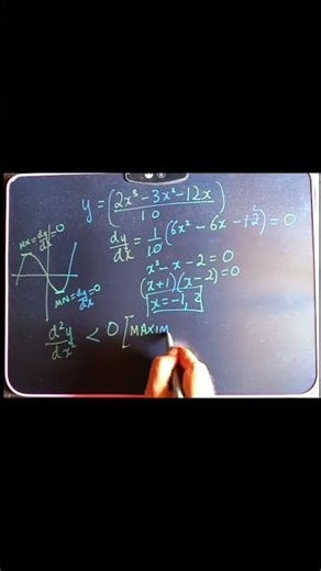 Condition for Maxima & Minima | Quick Example Demo