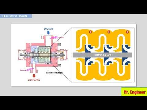 MECHANISM OF FOULING & ITS EFFECT ON THE OPERATING POINT IN COMPRESSOR