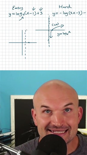 One Thing Students Forget About Graphing Logarithms #algebra2