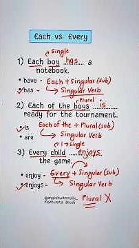 Each vs Every 👩‍🏫✅️ #english #education #grammar #englishtips