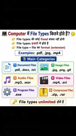Computer File types कितने होते है?#computer #automobile #computereducation