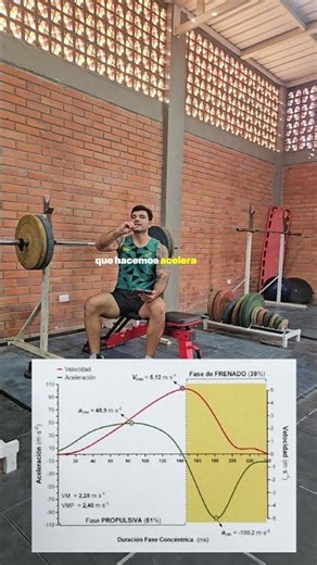 medicion encoder lineal deportivo (velocidad media propulsiva)