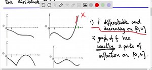 the function f is differentiable and decreasing on the interval 0 6 and the graph of f has exacily two points of inflection on this interval which of the following could be the graph of f th 75876