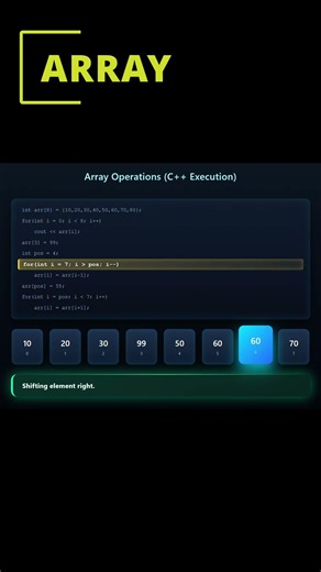 How Array Stores Data in Memory? | DSA Visual Explanationarray operations
