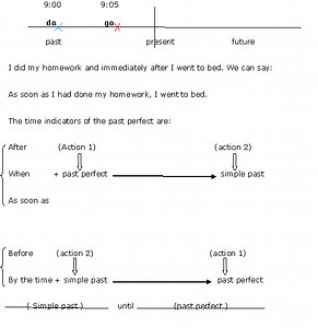 UNIT 2 Past Perfect Simple/ Past Perfect Progressive