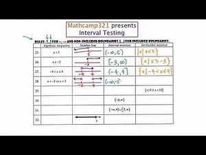 Mathcamp321: Algebra 2 - Interval Notation