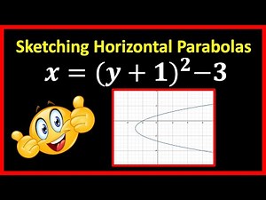 How to Sketch Horizontal Parabolas | Step by Step Guide | Cole's World of Mathematics