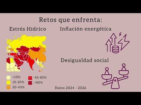 Asia Central. Grupo 8